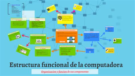 Estructura Funcional De La Computadora By Matias Viola