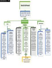 Mapa Conceptual Costos Pptx Jonathan S Nchez Contreras E