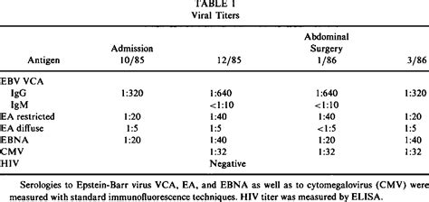 Table From Association Of Epstein Barr Virus With An