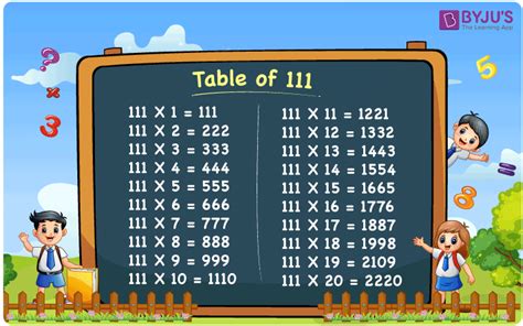 Table Of 111 Multiplication Table Of 111 Download Pdf