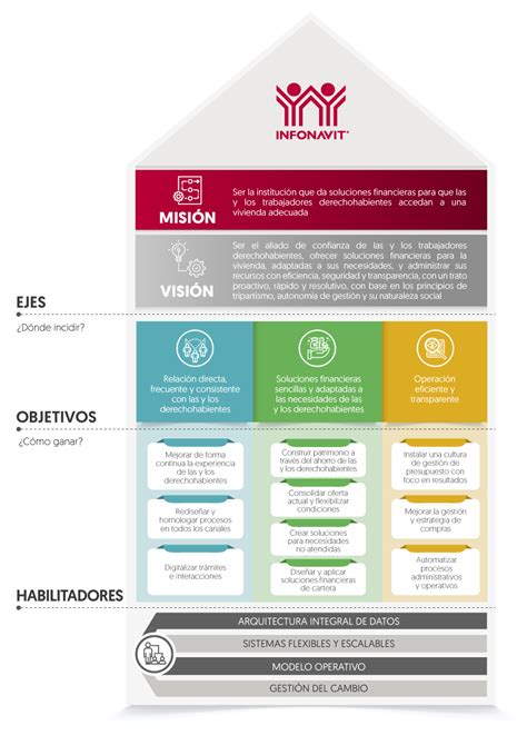 Guía De Búsqueda Y Beneficios De Casas Infonavit