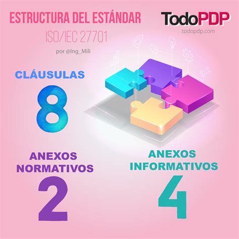 Iso Archivos Todopdp Todopdp