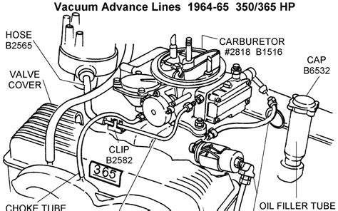 Chevy 350 Vacuum Diagram