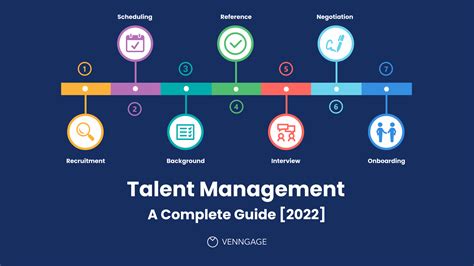 Talent Management: A Complete Guide [2022] - Venngage