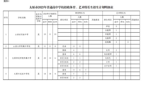 事关中考特长生！太原市教育局发布最新通知招生体育考生