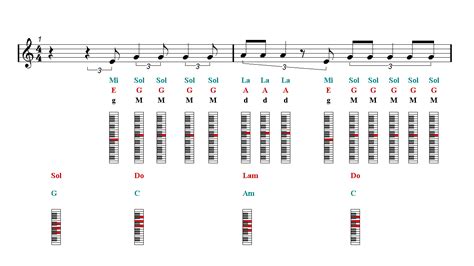 HALLELUJAH Shrek Piano chords | Easy Music