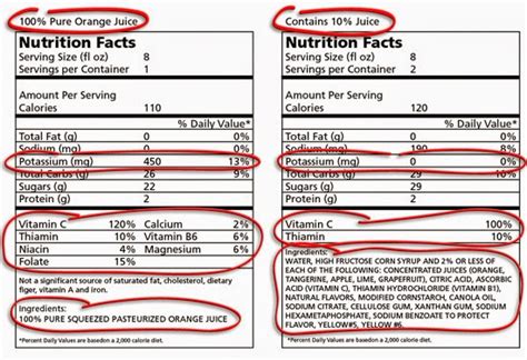 Imperfectly Balanced By Ali Reading Food Labelswhat Is Good And