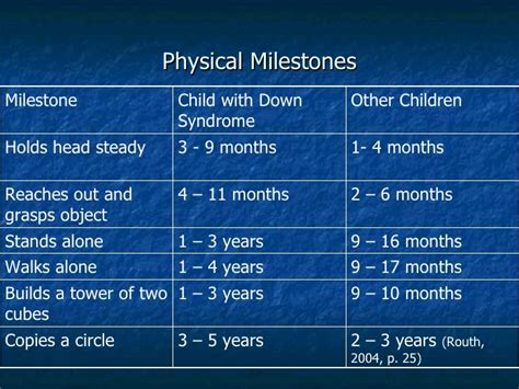 Down Syndrome Milestones Chart - Pregnant Health Tips