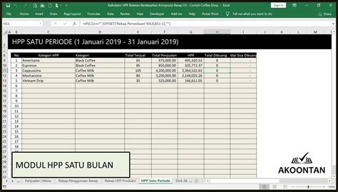 Ak Aw Xl Kalkulator Hpp Usaha Coffee Shop Komposisi Resep Akoontan