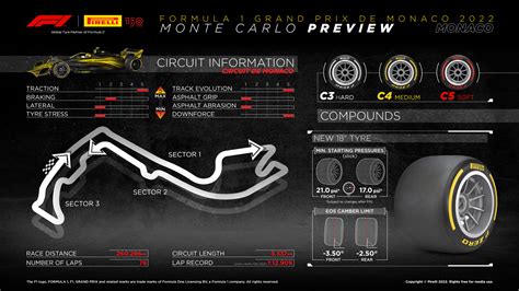 Pirelli To Bring Softest F Compound To Monaco Tyrepress