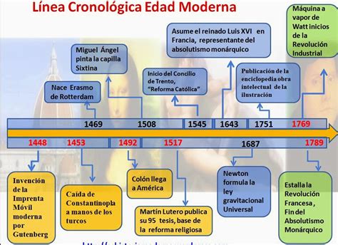 Edad Moderna Línea De Tiempo