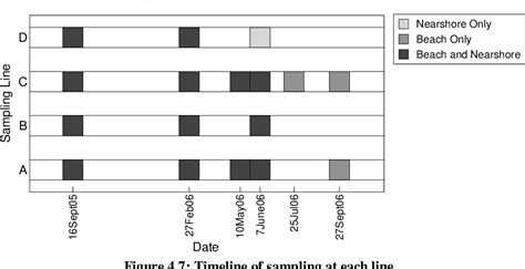 Figure 2 1 From The Cross Shore Distribution Of Grain Size In The