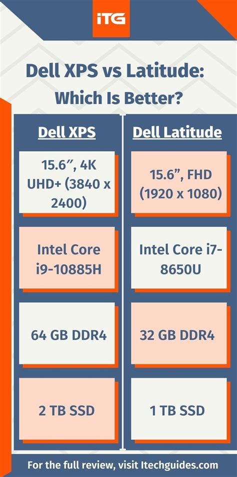 Dell Xps Vs Latitude Which Is A Better Business Laptop Microsoft