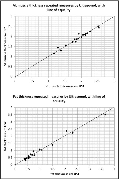 Figure 1 From Validity And Reliability Of High Resolution Ultrasound