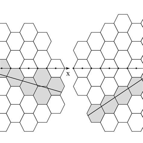 Line On The Hexagonal Grid System A Supercover In The Hexagonal Grids