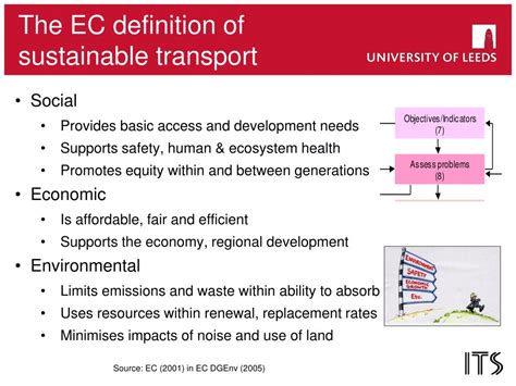 Ppt Implementing Sustainable Urban Transport Strategies Powerpoint