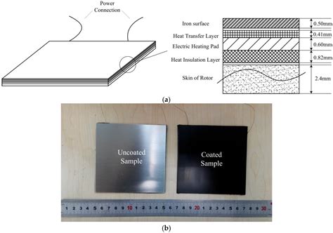 Coatings Free Full Text Effect Of Graphene Coating On The Heat