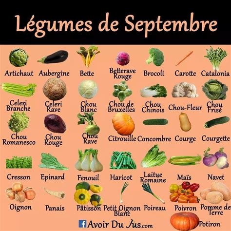 Liste De Fruits Et L Gumes D Automne Le Blog De Chantal