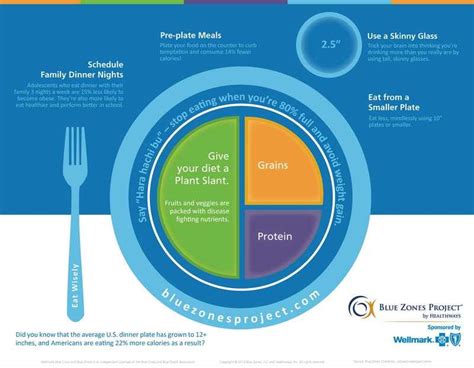Bluezone Diet Blue Zones 6 Secrets To Borrow From People Who Live The