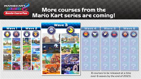 Mario Kart 8 Deluxe Cuándo Sale Y Cuáles Son Los Circuitos De La Ola 3