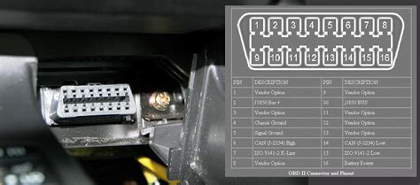 Obd2 Wiring