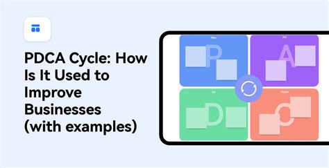 Learn About Pdca Cycle How Is It Used To Improve Businesses