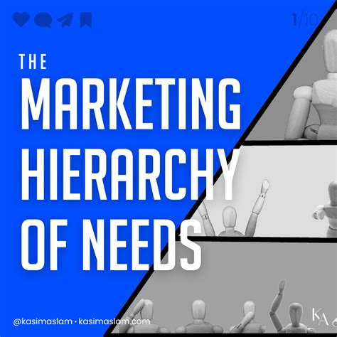 Where Does Your Product Land On The Marketing Hierarchy Of Needs By Kasim Aslam Medium