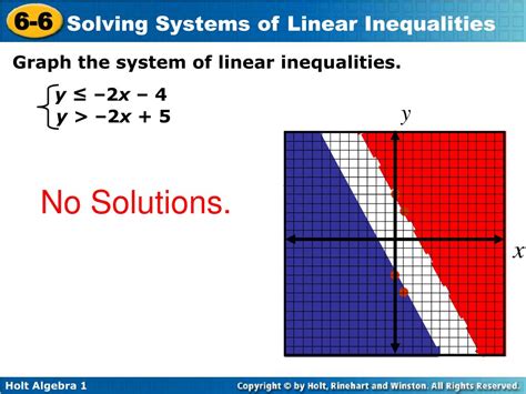 Ppt Students Will Be Able To Graph And Solve Systems Of Linear