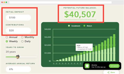 Acorns Review 2024 Is This The Best Micro Investing App