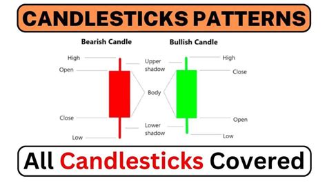 All Candlestick Patterns Pdf In Hindi हिंदी Pdf Free Download