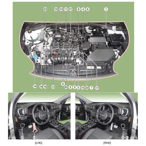 Kia Sportage Components And Components Location Engine Control System