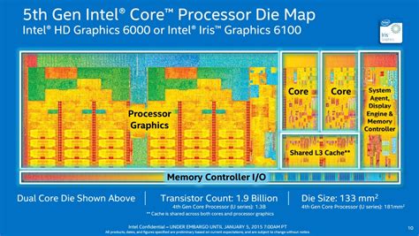 5th Generation Intel Broadwell U Processor Line Up Released Features 14nm Die And More