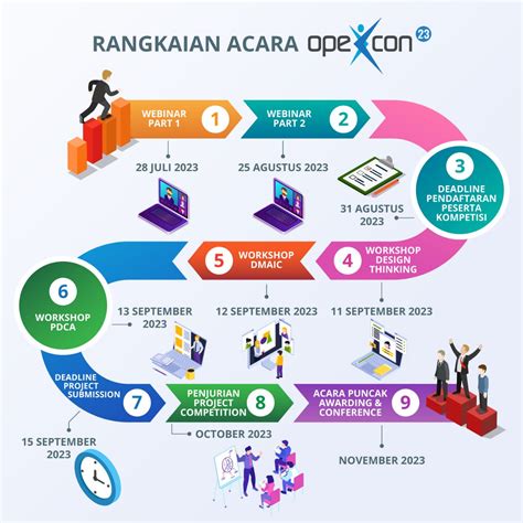 Inovator Terbaik OPEXCON Tahun Lalu Siapa Pemenang Tahun Ini SHIFT