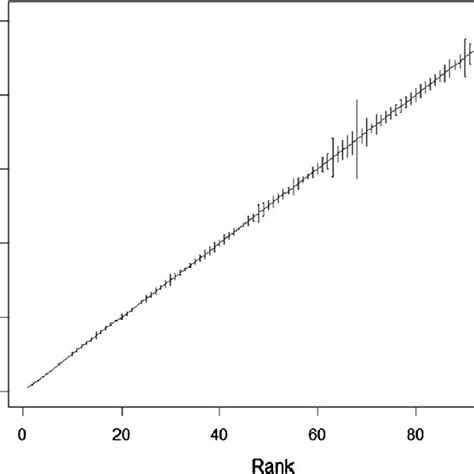 The 100 Highest Ranked Journals And Their Average Absolute Download Scientific Diagram