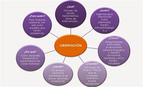 Orientaci N Educativa Y Acci N Tutorial Febrero