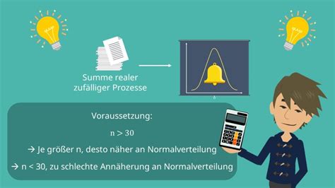 Zentraler Grenzwertsatz einfach erklärt mit Beispiel mit Video