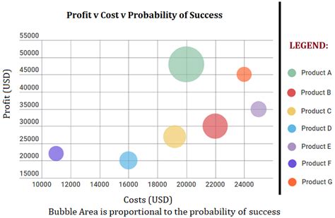 Top 10 Graphs In Business And Statistics Pictures Examples