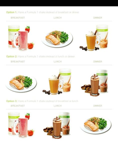 Eating Facts Herbalife Meal Plan Herbalife Recipes Herbalife Meal