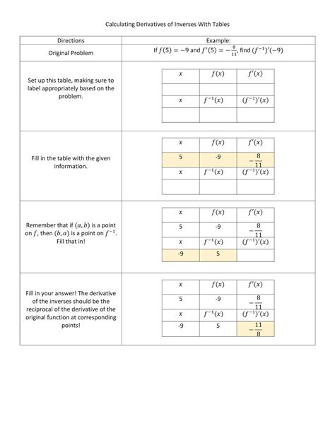 Derivative Of Inverse Function Worksheets