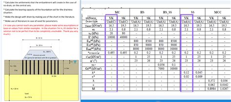 Mcc Calculate The Settlements That The Embankment Chegg