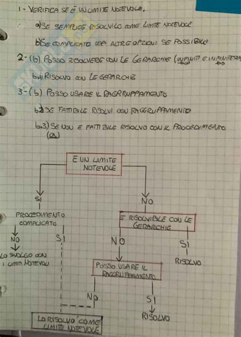 Formule Degli Svolgimenti Degli Esercizi Analisi Matematica