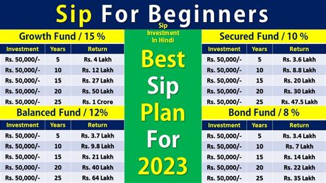 Sip For Beginners Lic Siip Plan No 852 Sip Full Details In Hindi