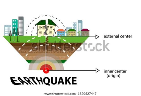 Geography Earthquake Fault Lines Stock Vector Royalty Free 1320527447