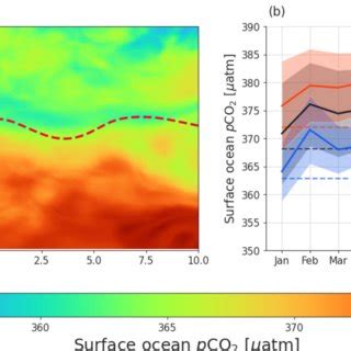 Characterisation of the spatial and temporal surface ocean í µí² í