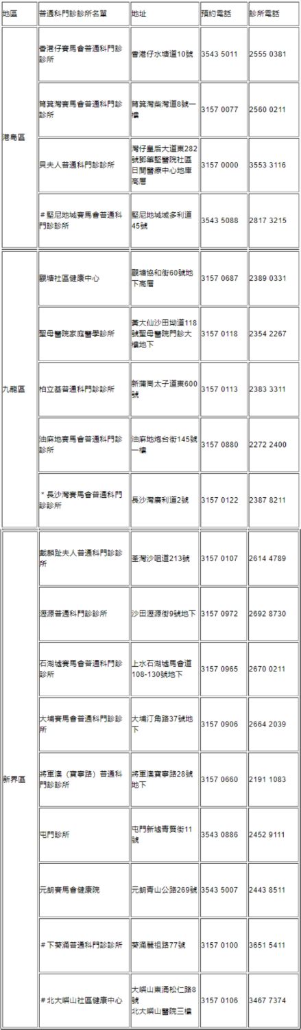 醫管局啟動特別措施 應對寒冷天氣和聖誕假額外需求 香港 香港文匯網