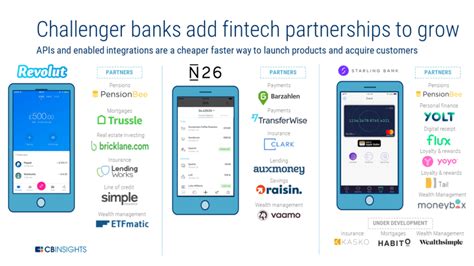 The Challenger Bank Playbook How Six Challenger Bank Startups Are