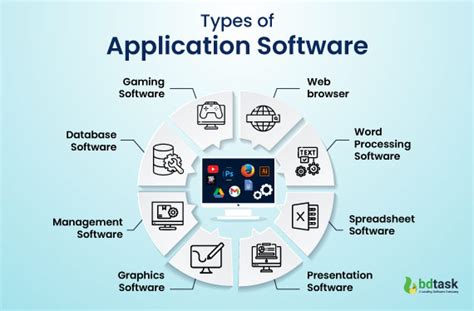 What Is The Difference Between System Software And Application Software