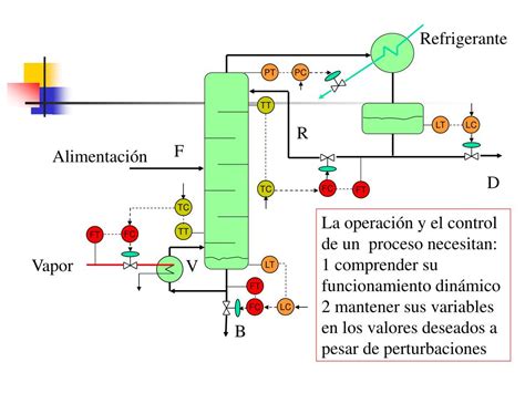 Ppt Control E Instrumentaci N De Procesos Qu Micos Powerpoint