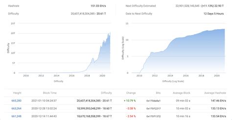 ビットコイン反落 仮想通貨投資家に利益確定売り広がる