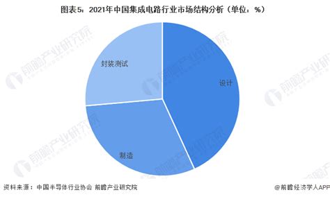 全球首颗！我国研制出支持片上学习忆阻器存算一体芯片【附集成电路行业现状分析】产经前瞻经济学人